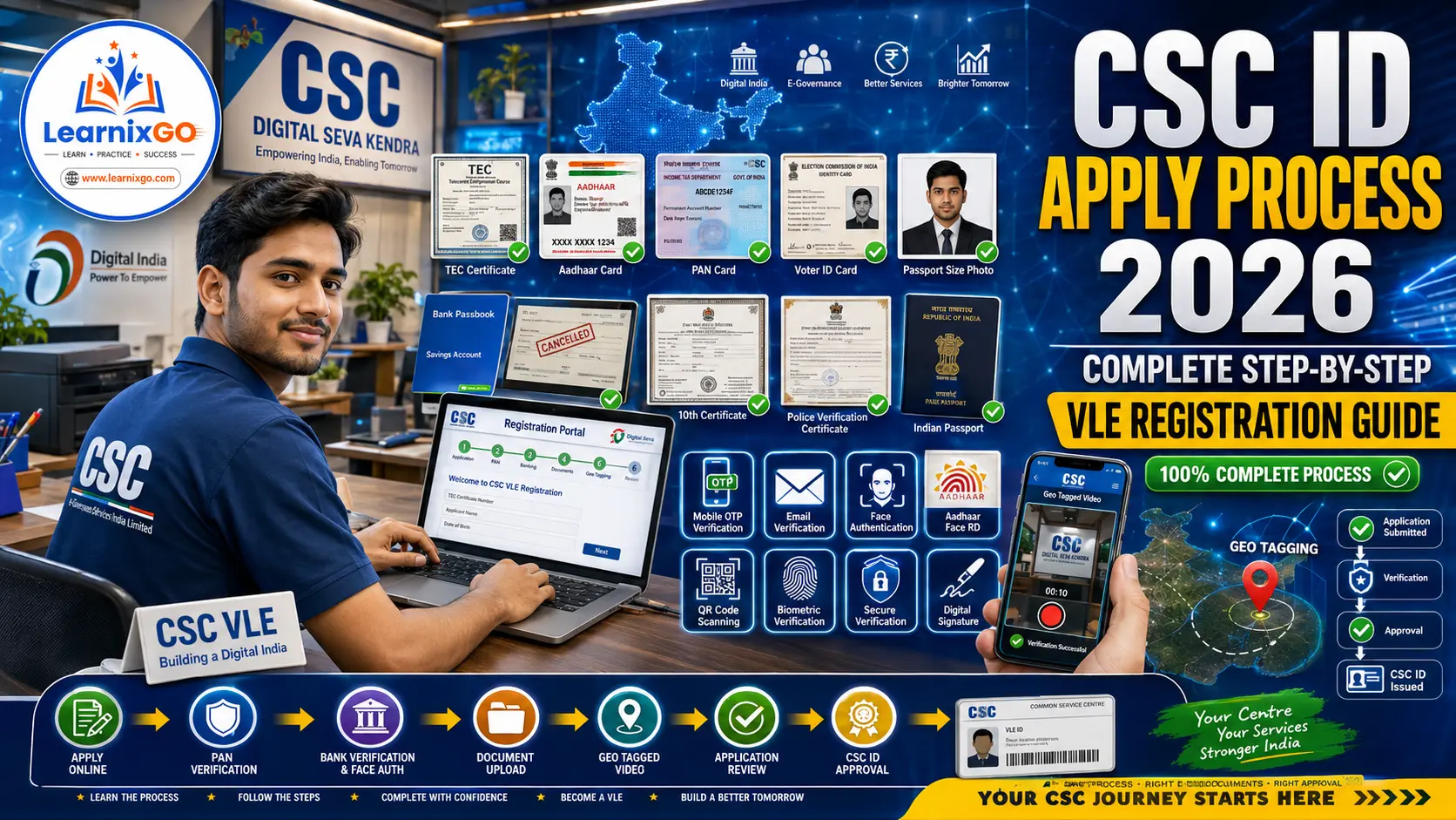 CSC ID APPLY PROCESS 2026
